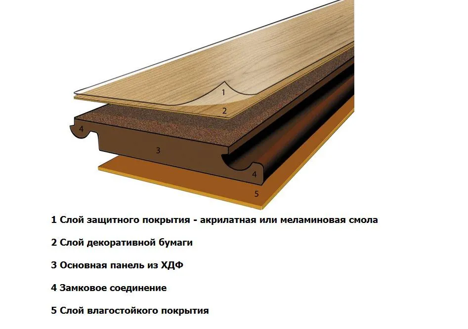 Схема ламината с пояснением.jpg Схема ламината с пояснением.jpg